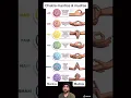 Download Lagu Chakra mudras and mantras #shorts