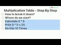 3 Break down Multiplication Table Challenge Python Programming for Beginners Kids