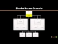 Learning MongoDB Tutorial Sharding and Ultrascale packtpub com