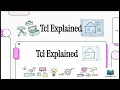 TCL Operators Control Flow Statements