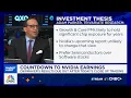 Trivariate s Adam Parker Growth core PMs likely to hold significant chip exposure for years