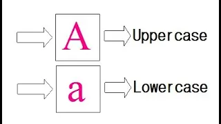 Problem Solving Write a function receive string and convert it to lowercase