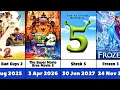 Upcoming Animated Movie Sequels 2025-2030 Disney Pixar DreamWorks Full List