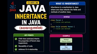 java 26-Inheritance in Java Malayalam