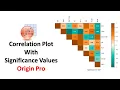 How to Draw a Correlation Plot Origin Pro Statistics Bio7 Mohan Arthanari