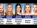 Hollywood Actresses SHOCKING Ethnic Roots You Never Knew
