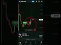 Daily Trading Using MACD Parabolic Sar Strategy 24-01-2022