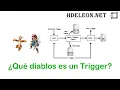 What the heck is a Trigger Simple example in SQL Server