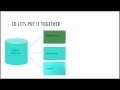 SQL Tutorial for beginners Ch1 Introduction to Databases