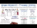 Graphic Organizers Teaching Strategies 7