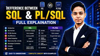Difference Between SQL What Is SQL What Is PLSQL In DBMS Database Management System