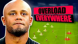 How the 2-2-6 is Making Bayern Unstoppable