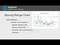 Moving Range Chart - Capability Six Pack
