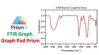 Creating Professional FTIR Graphs with Graph Pad Prism FTIR Spectra Graph Pad Prism Graphs