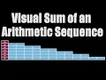 Summing Arithmetic Sequences Visually proof without words