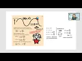 HackadayU Intro to Quantum Computing - Entanglements Class 3 2
