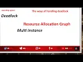 Resource Allocation Graph MultiInstance Deadlock state