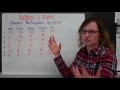 Interpreting Data