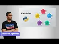Python Variables Python Tutorial with Practice Problems Education Unplugged with Prasoon