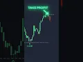 Free Trading Indicator Detects Market Shifts