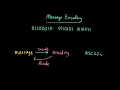 Advanced Data Structures Message Encoding