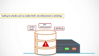 Secure Code Warrior Explainer - Code Injection