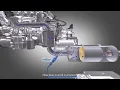 TotalEnergies - AdBlue and SCR 3D