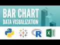 Bar Chart Data Visualization in Python R Tableau and Excel