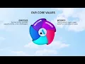 Website Core Values