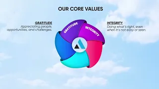 Website Core Values