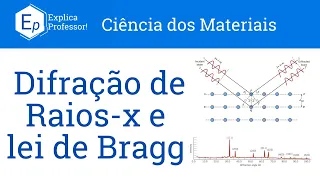 Aula 18 – Difração de Raios X e Lei de Bragg