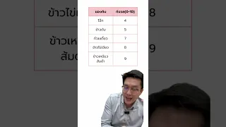  วิธีการบำบัดที่ใช้เพื่อลดความกลัวต่อสิ่งของหรือสถานการณ์คืออะไร 