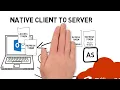Download Lagu OAuth 2.0 \u0026 OpenID Connect (OIDC): Technical Overview