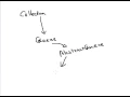 Lecture 68 Queue and Map in Java Hindi