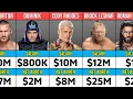 WWE Wrestlers Salary and Net Worth in 2026
