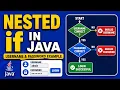 Nested if Statement in Java Username Password Login Example Control Statements if inside if