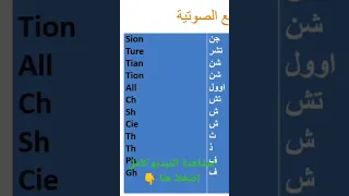 نطق وأصوات حروف اللغة الإنجليزية و الحروف المركبة تعلم اللغة الانجليزية من الصفر الى الاحتراف 