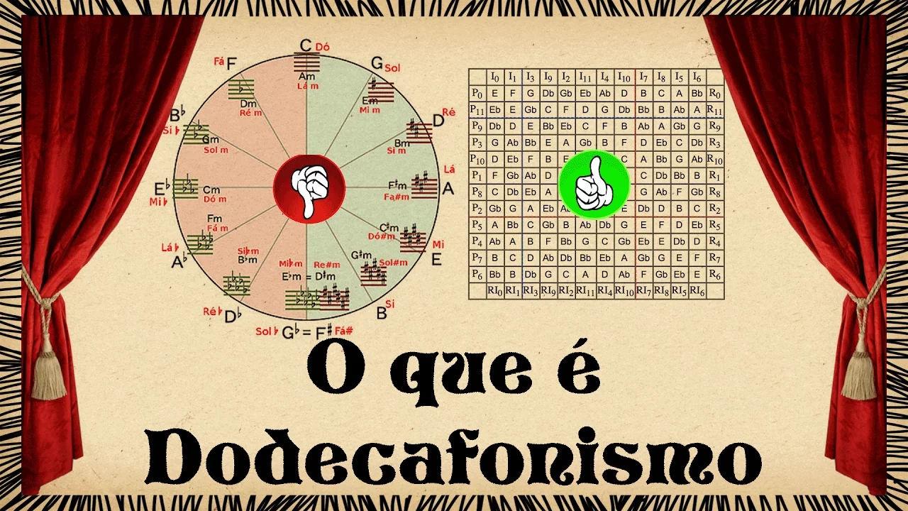 O que é dodecafonismo (música dodecafônica) | SonataTV Ep.20