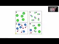4 4 Particle Diagrams Elements vs Compounds