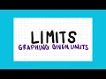 Calculus 1 - Limits Graphing Given Limits