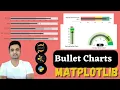 Bullet Chart using Matplotlib Python Sunny Solanki