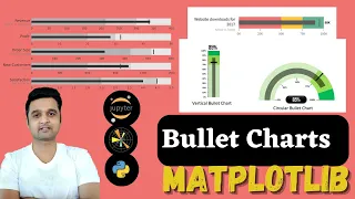 Bullet Chart using Matplotlib Python Sunny Solanki