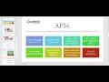Consume a secured RESTful API Web Service Spring Boot RestTemplate Basic Authorization NEW