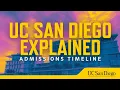 UC San Diego Explained Admissions Timeline