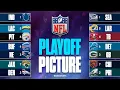 Lagu 2025 NFL Playoff Picture: AFC \u0026 NFC Predictions + Teams to Watch on Outside Looking in 👀