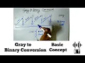 Gray to Binary Conversion Basic Concept