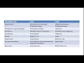 15 Difference Between Procedure Oriented Programming Object Oriented Programming POP Vs OOP