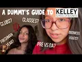 A Dummy s Guide to Kelley Part 1 Introduction