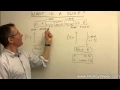 What is a swap - MoneyWeek Investment Tutorials