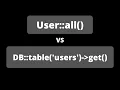 Eloquent or Query Builder When to Use Which